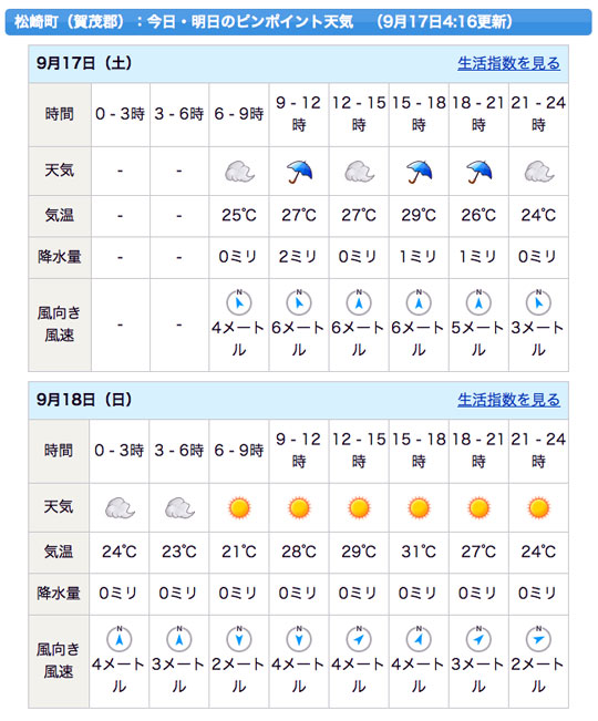 松崎町天気予報B