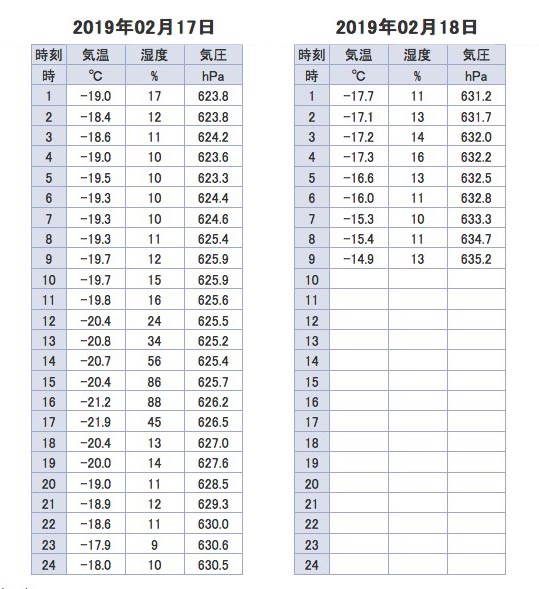 スクリーンショット 2019-02-18 09.47.34