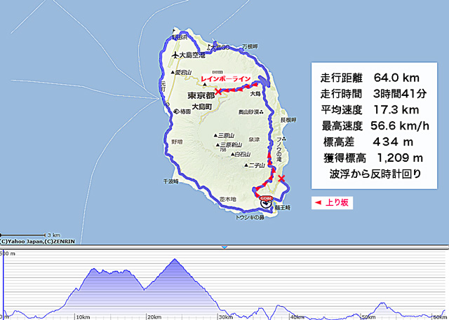 伊豆大島ルートラボ