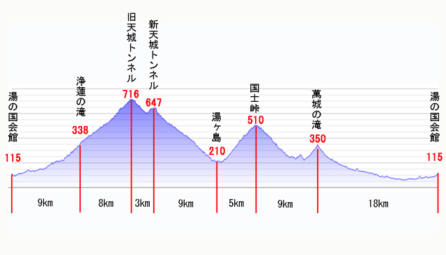 天城滝めぐりR