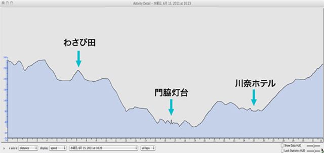 伊豆高原 updown