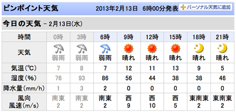 20130213tenki