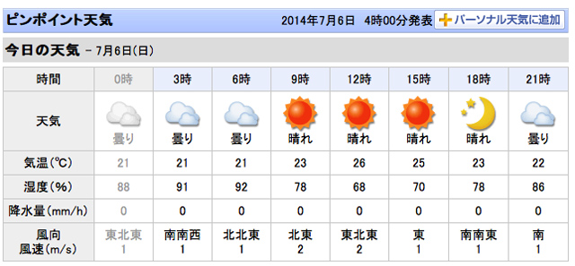 20140706伊東天気L