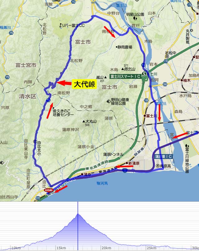 蒲原〜大代峠〜由比 勾配