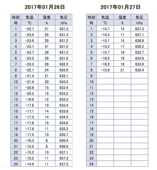 2017-01-27-山頂気温