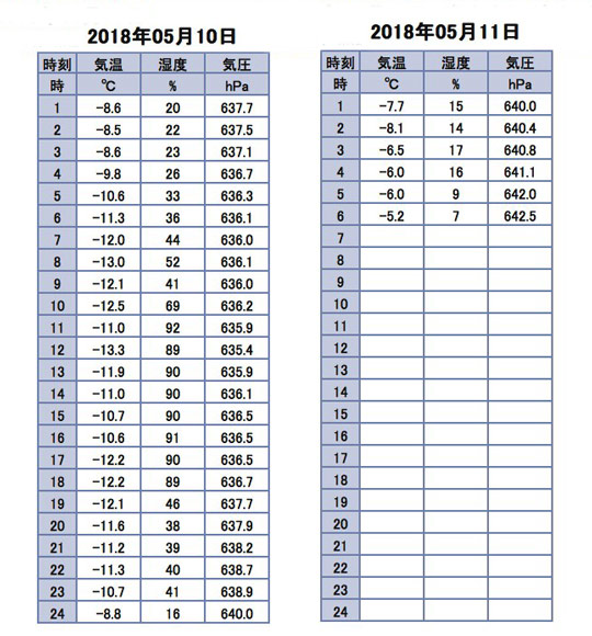 ss2018-05-11-