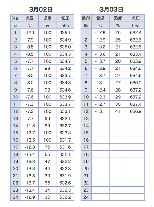 スクリーンショット-2020-03-03-12.52.52