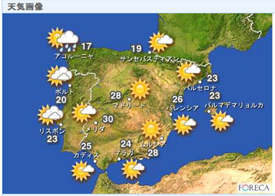 Spain-Weather