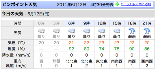 伊東天気予報