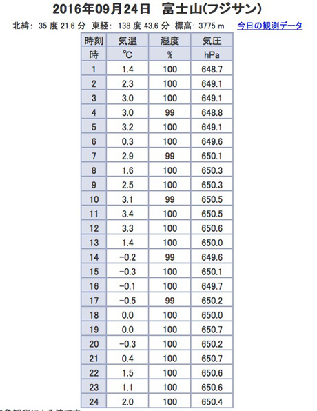 2016-09-24山頂気温