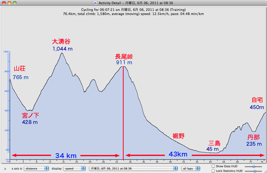 2011-06-06hakone復路