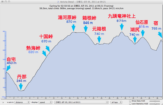 2011-06-05hakone往路2