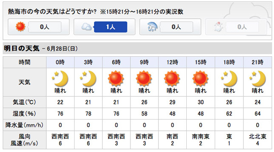熱海天気2015-06-27-16.24.03