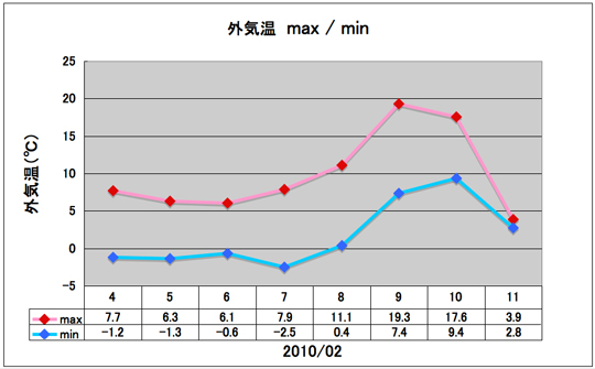 外気温グラフ02_12p
