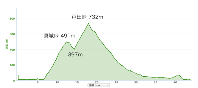 20130416だるま山03L